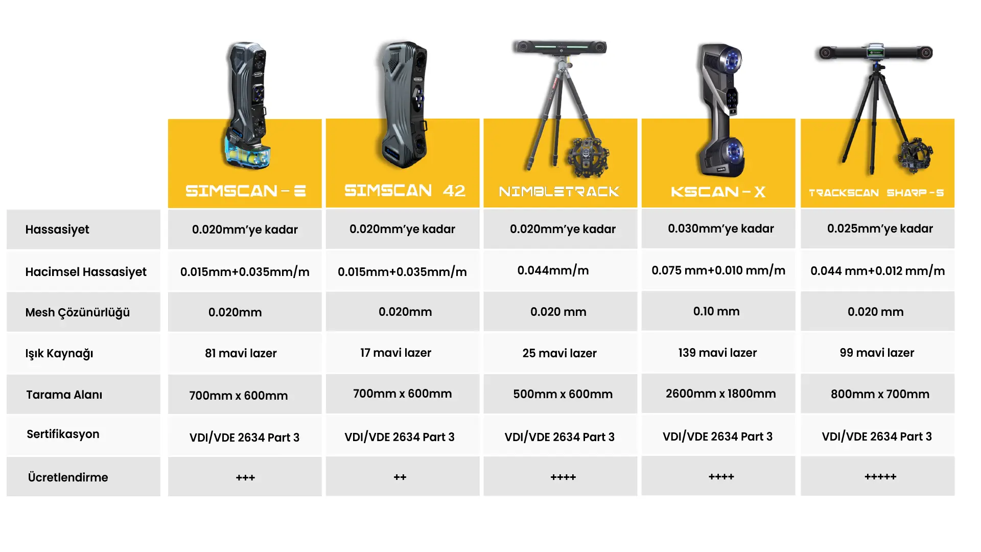 Teknik Detaylar Image