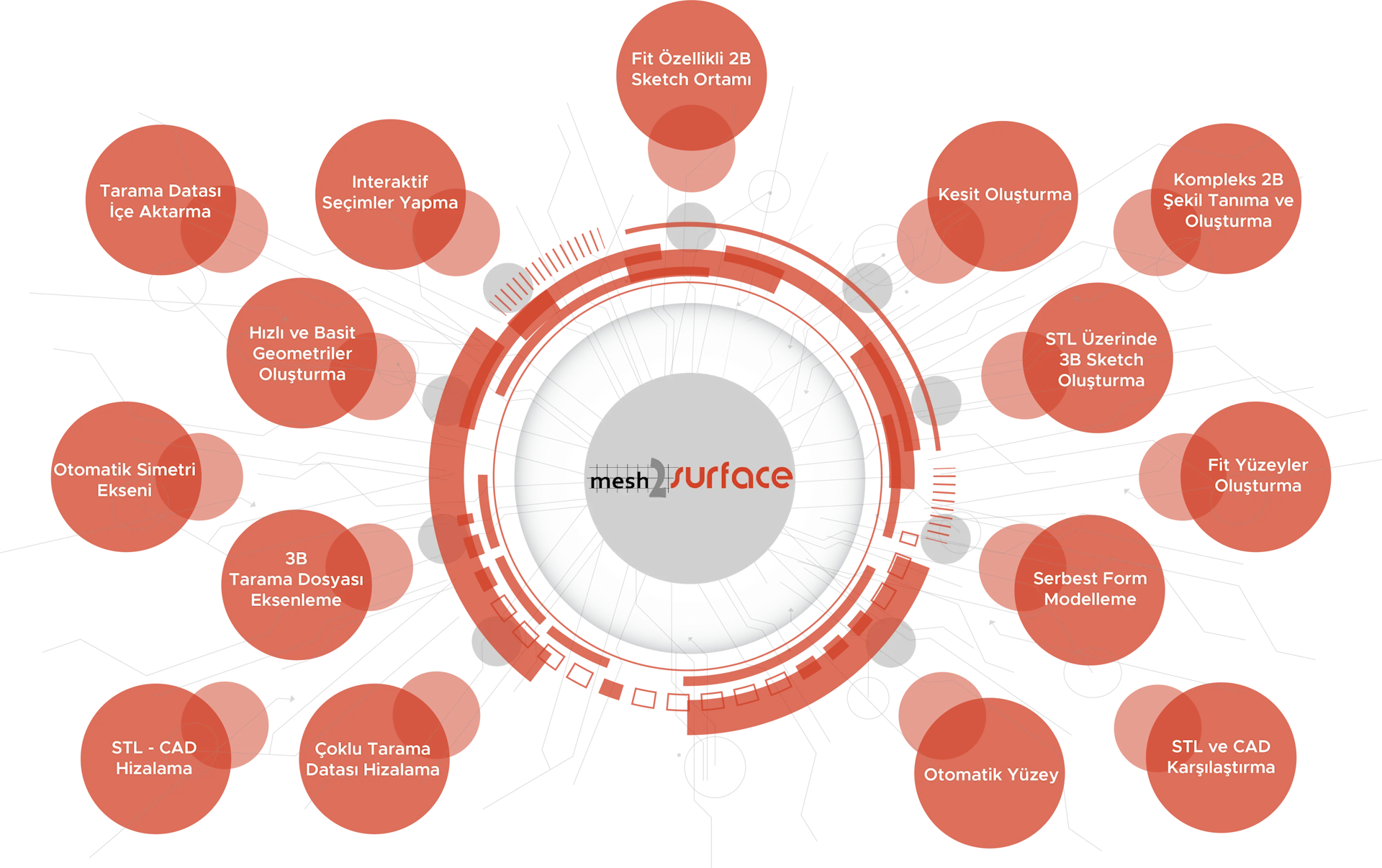 Teknik Özellikler Image